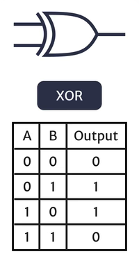 XOR 条件逻辑
